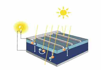 funzionamento impianto fotovoltaico