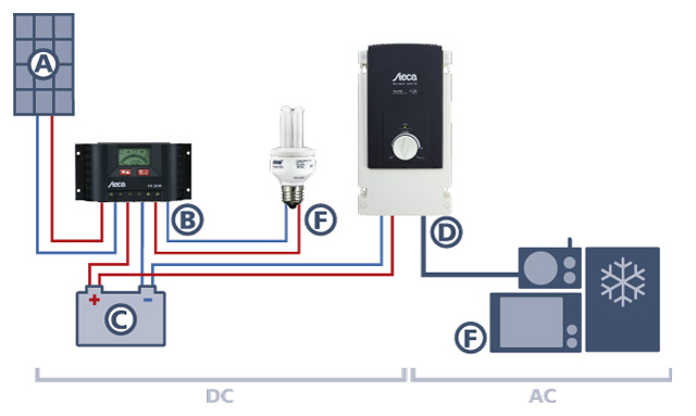 Schema impianto fotovoltaico 12 volt