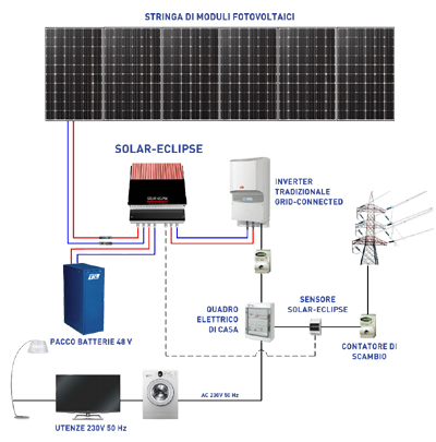 schema collegamento sistema di accumulo solareclipse